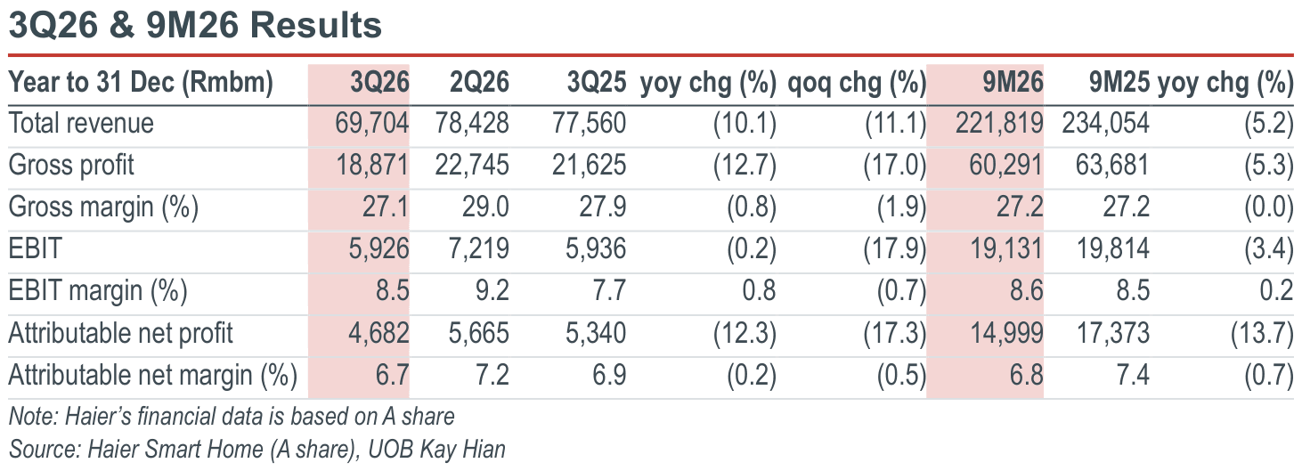 01-3q26-9m26-results.png