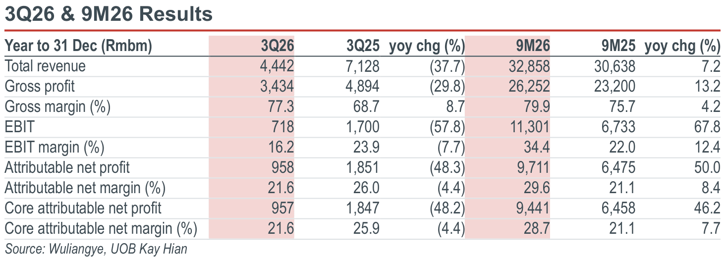 01-3q26-9m26-results.png