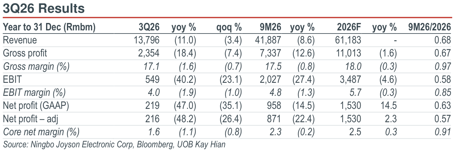 01-3q26-results.png