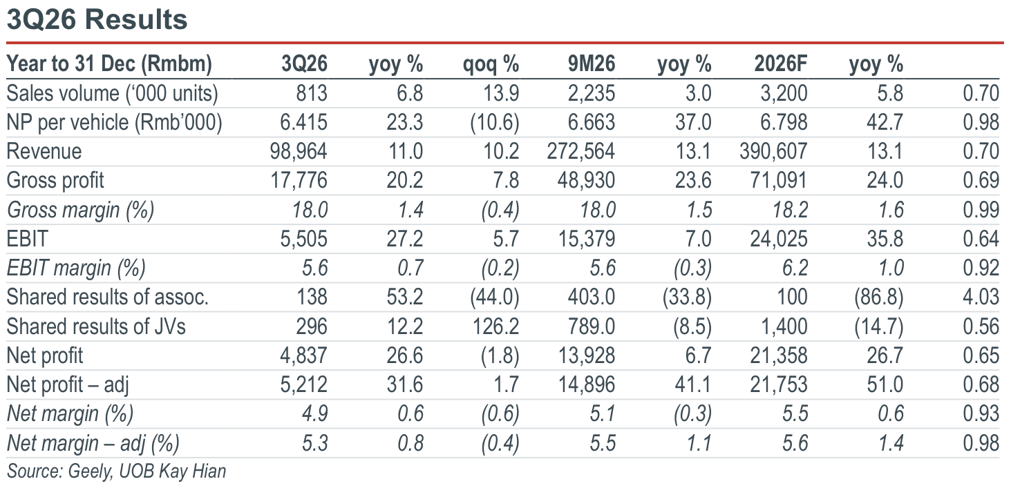 01-3q26-results.png