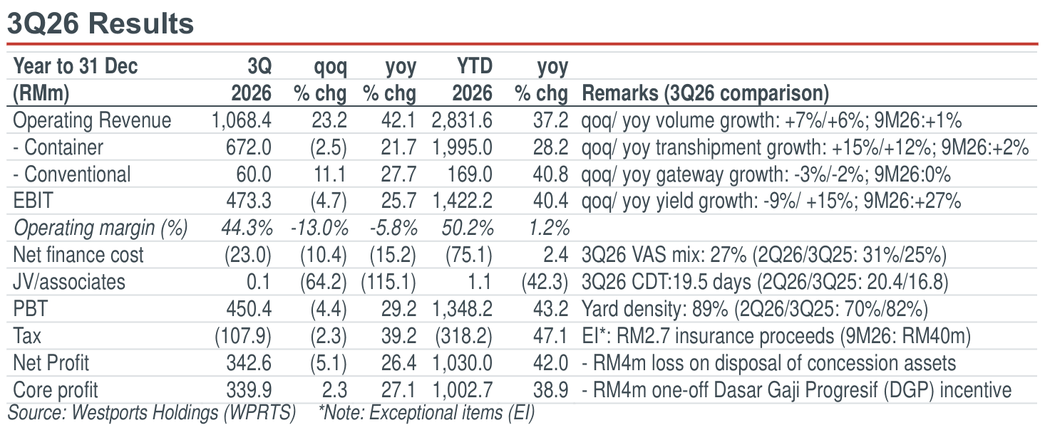 01-3q26-results.png