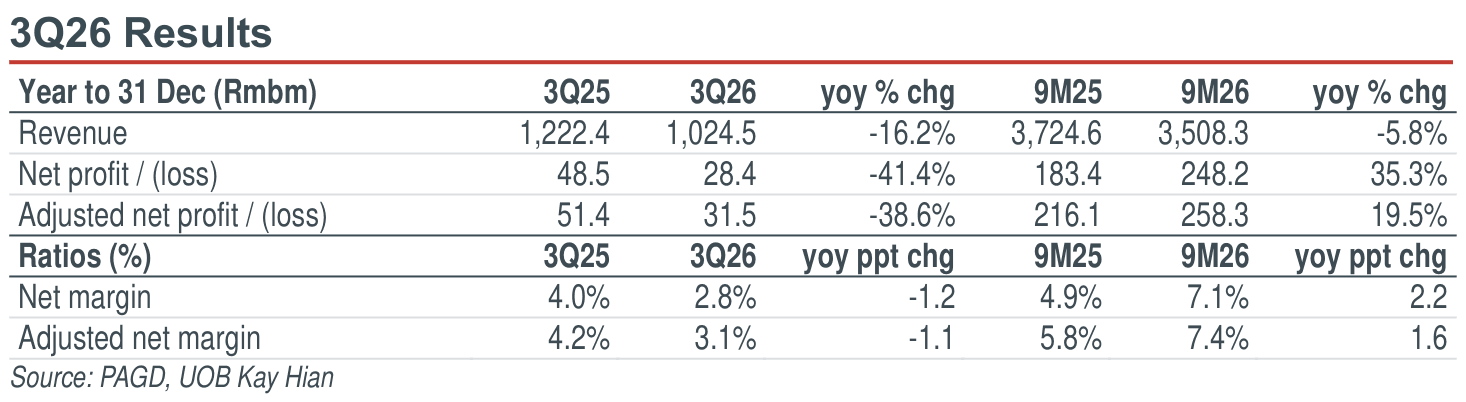 01-3q26-results.png