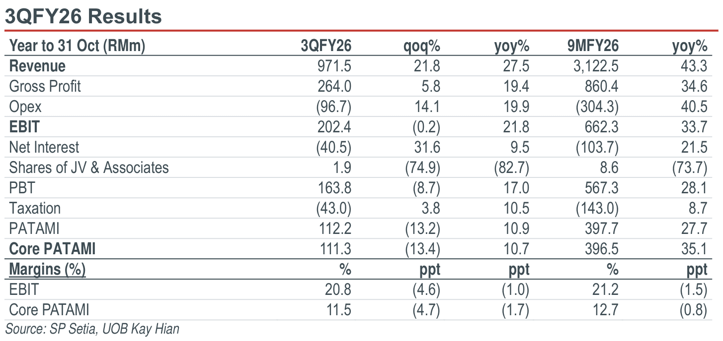01-3qfy26-results.png