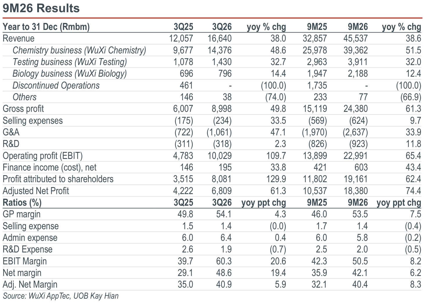 01-9m26-results.png