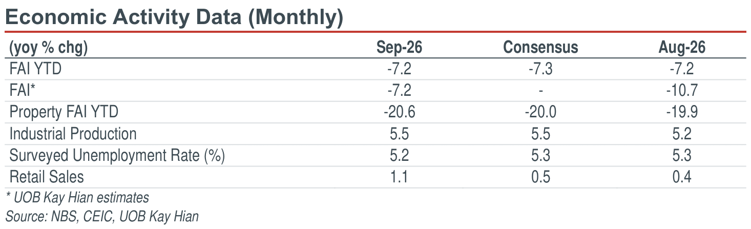 01-economic-activity-data-monthly.png