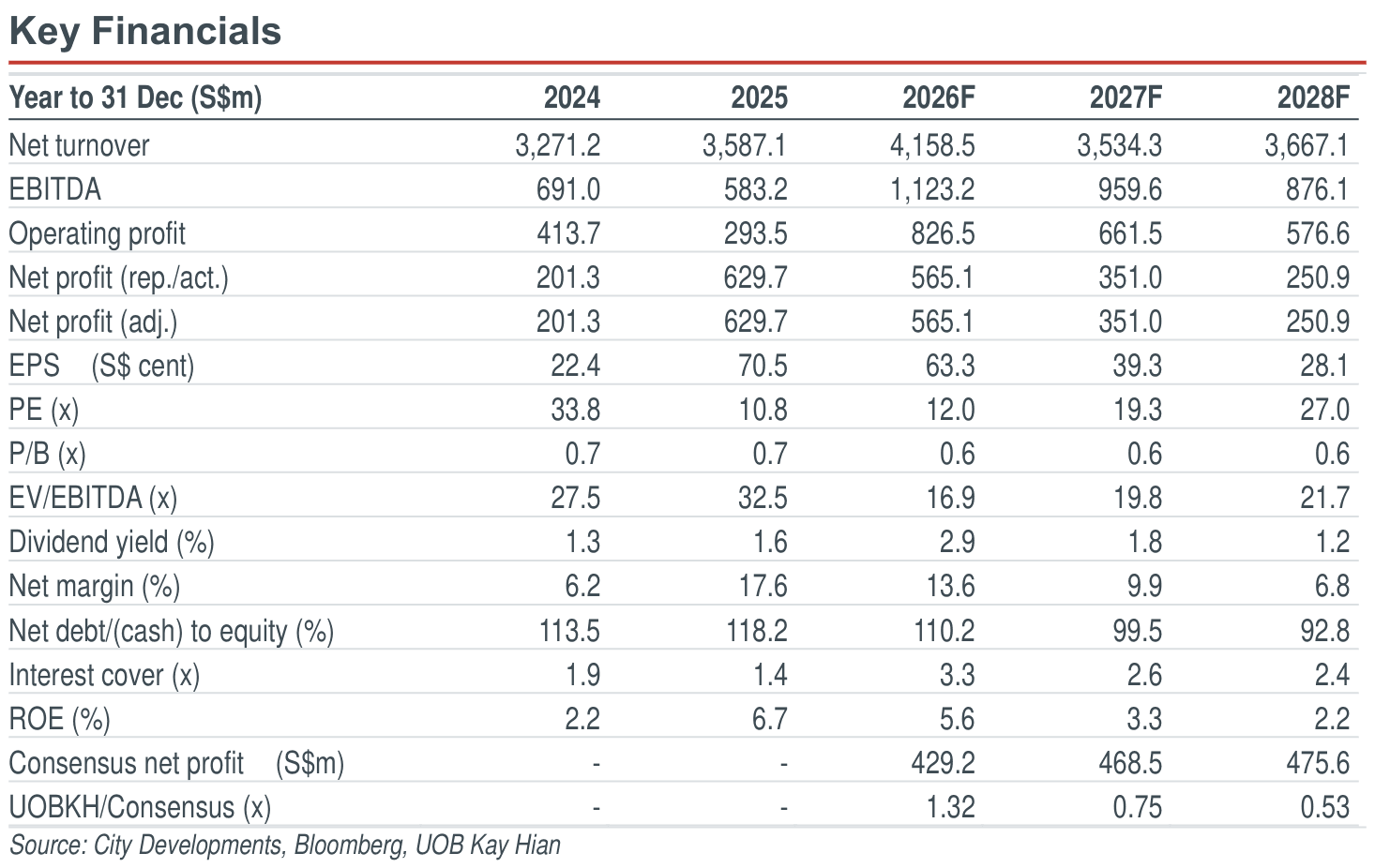 01-key-financials.png
