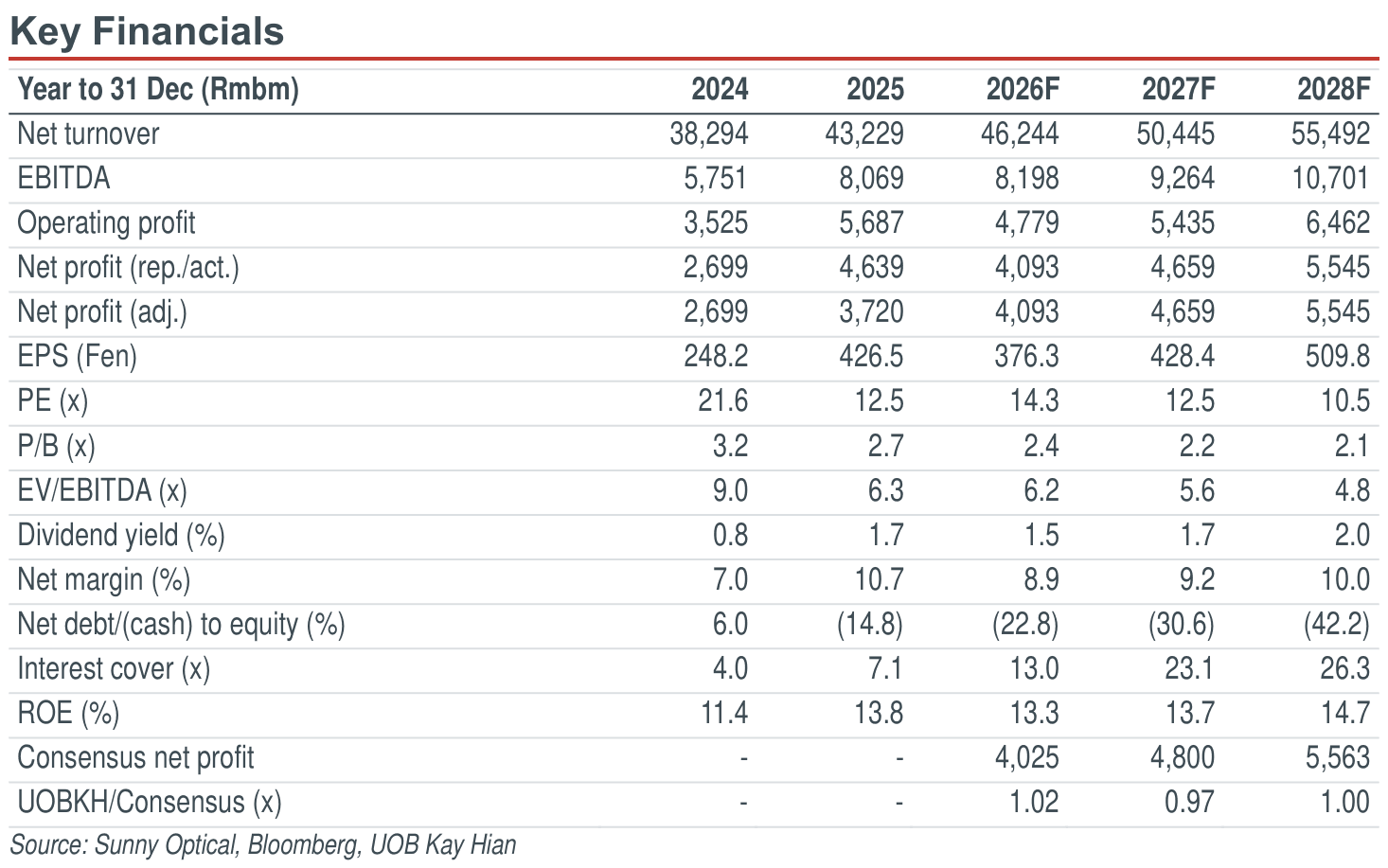 01-key-financials.png