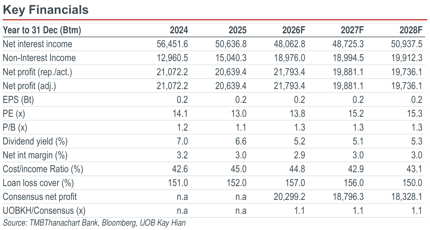 01-key-financials.png