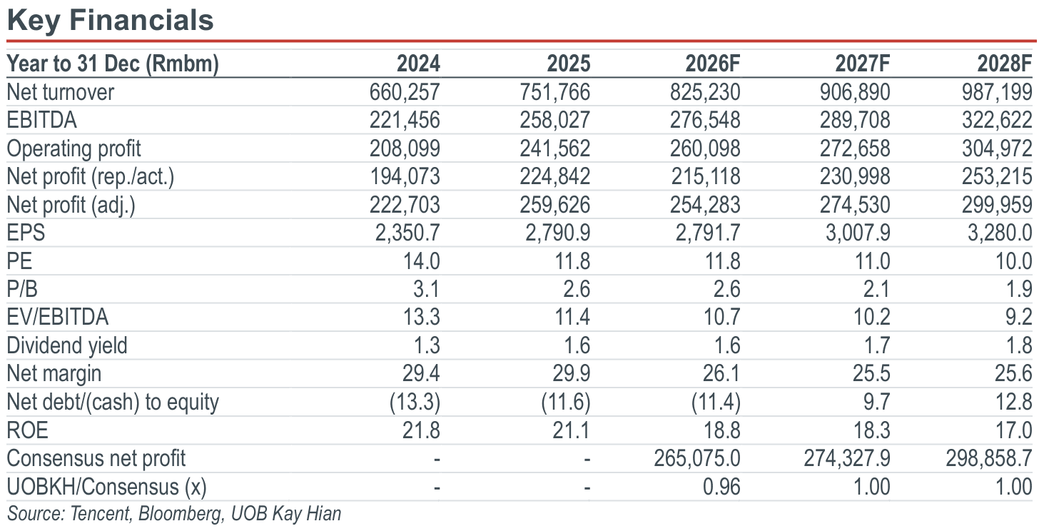 01-key-financials.png
