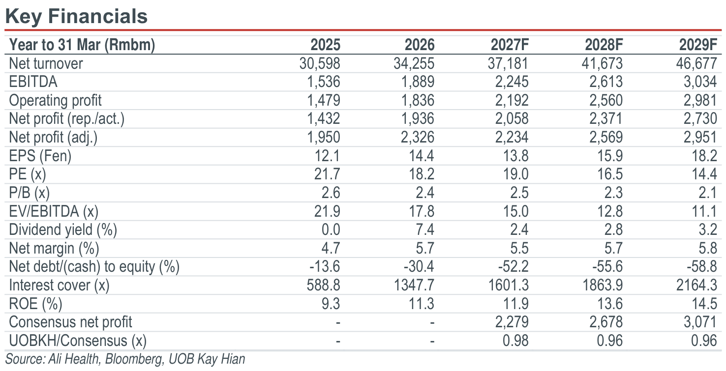01-key-financials.png