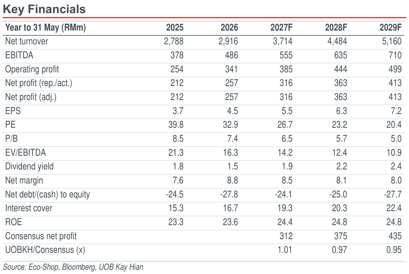 01-key-financials.png