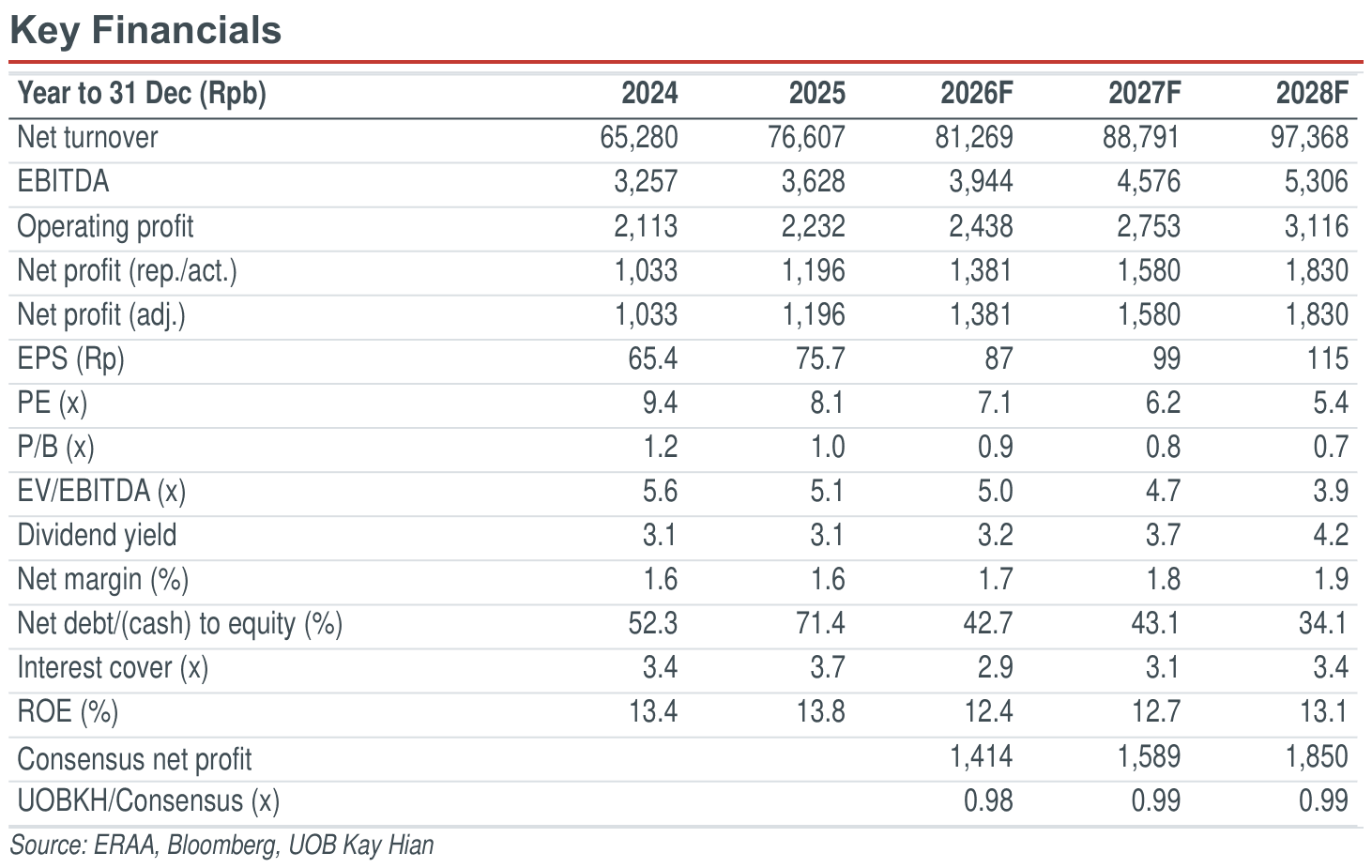 01-key-financials.png