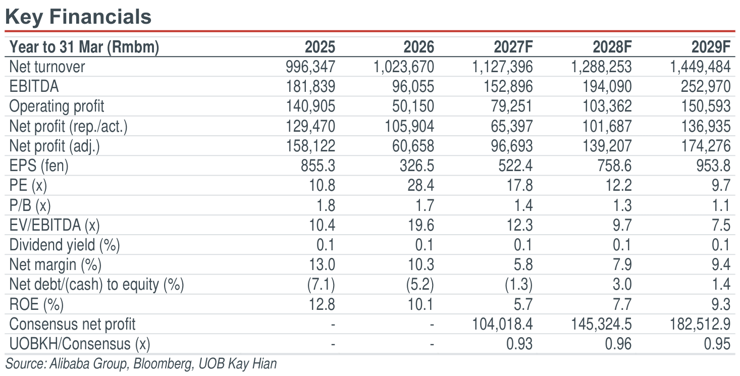 01-key-financials.png