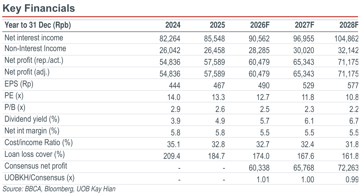 01-key-financials.png