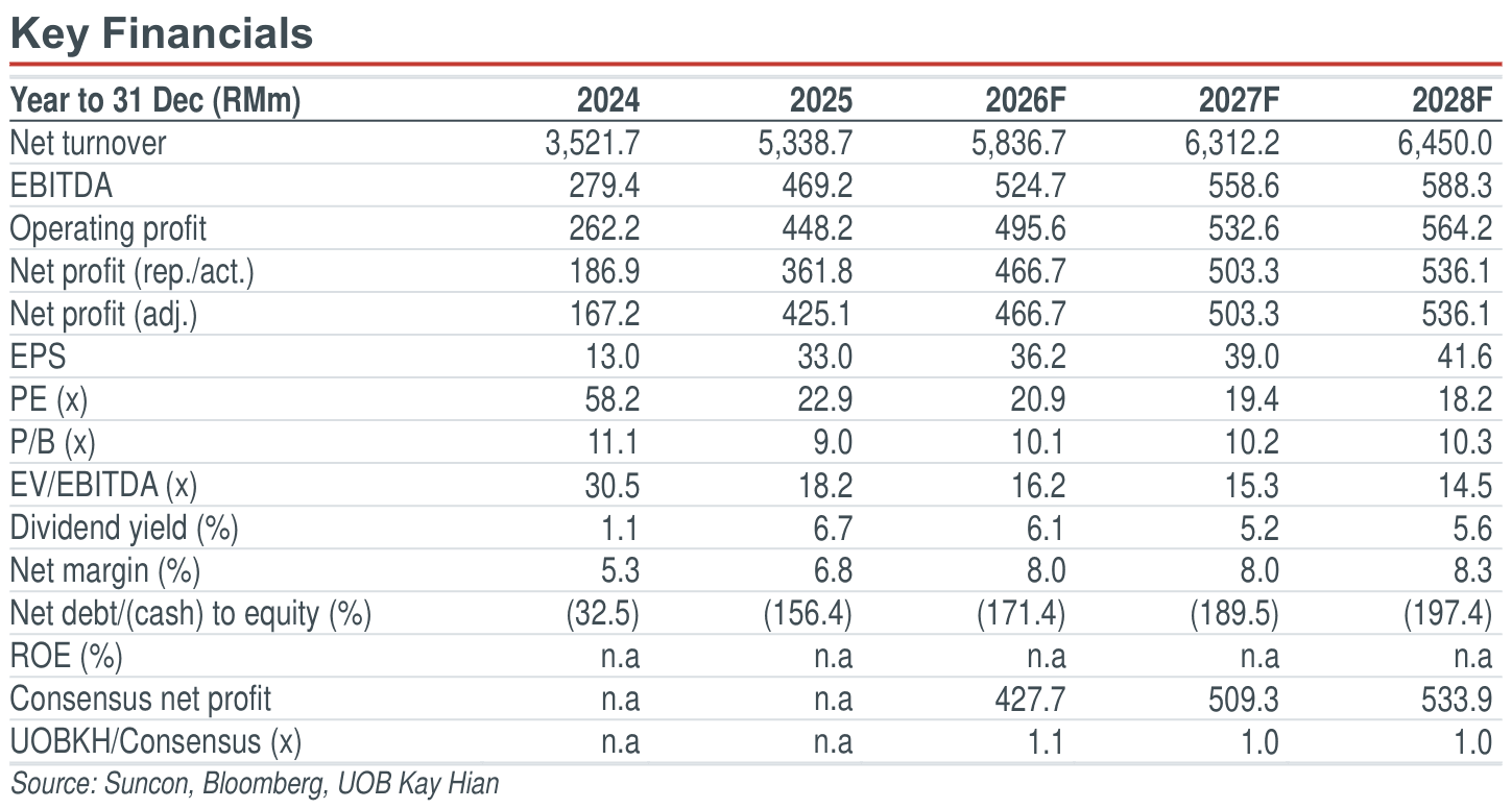01-key-financials.png
