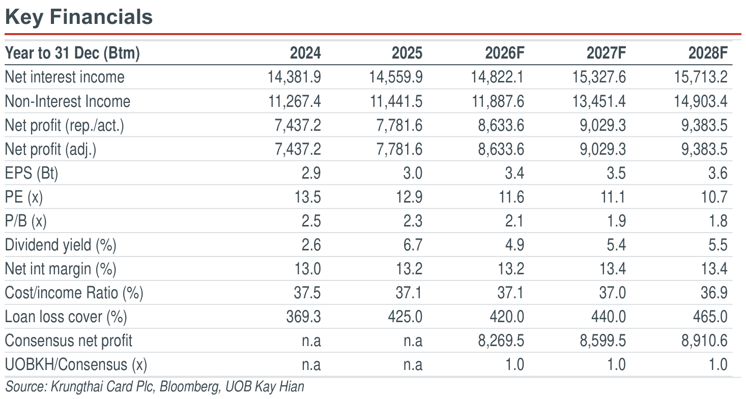 01-key-financials.png