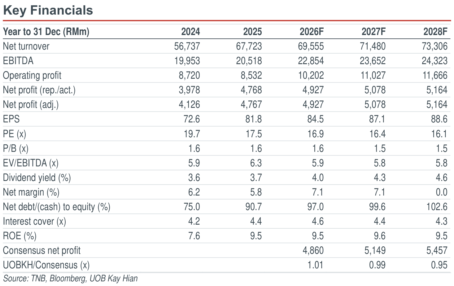 01-key-financials.png