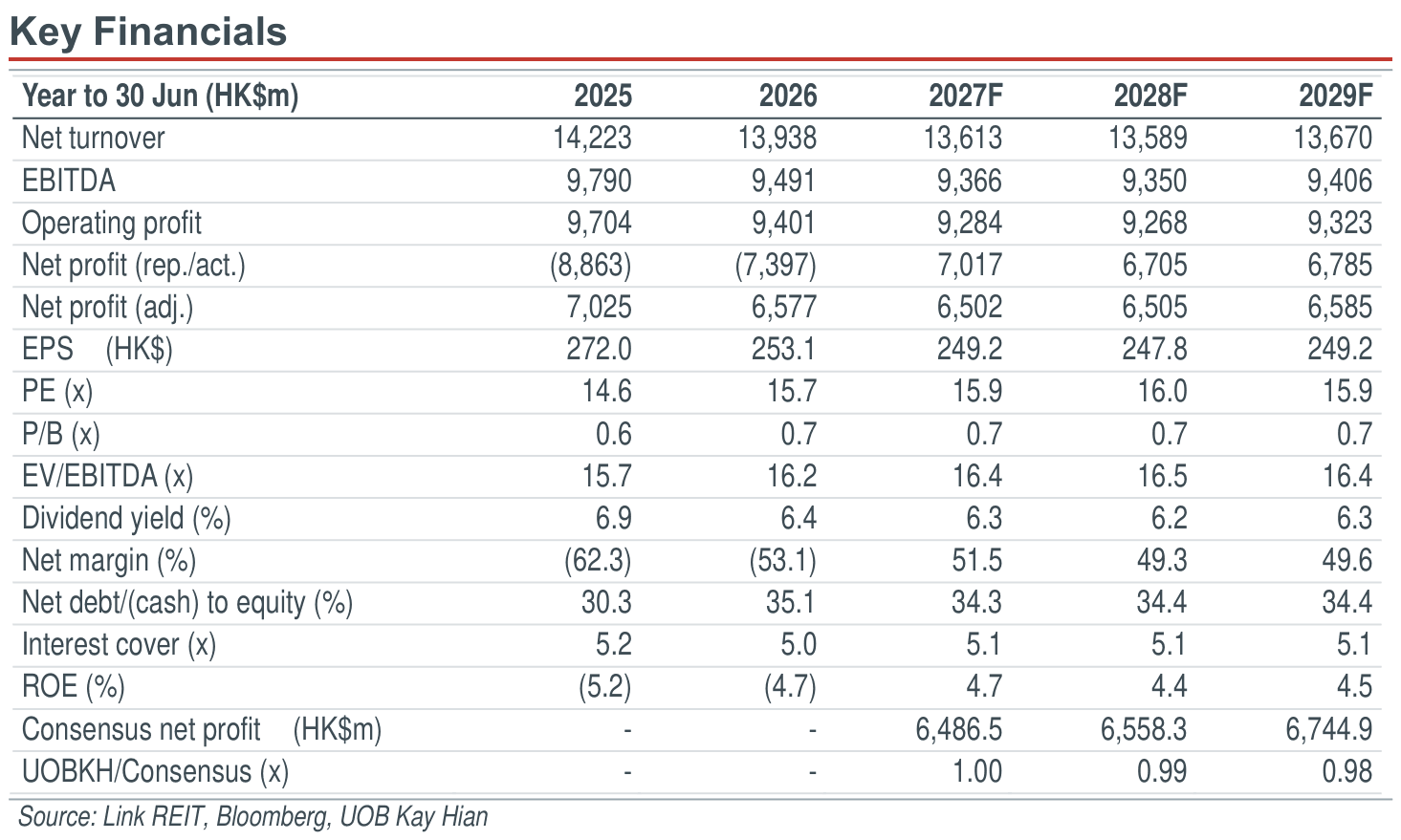 01-key-financials.png
