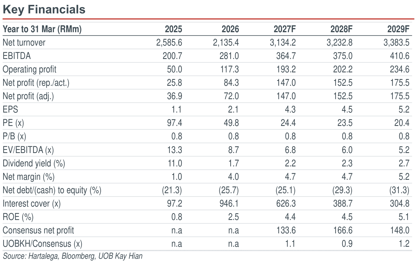 01-key-financials.png
