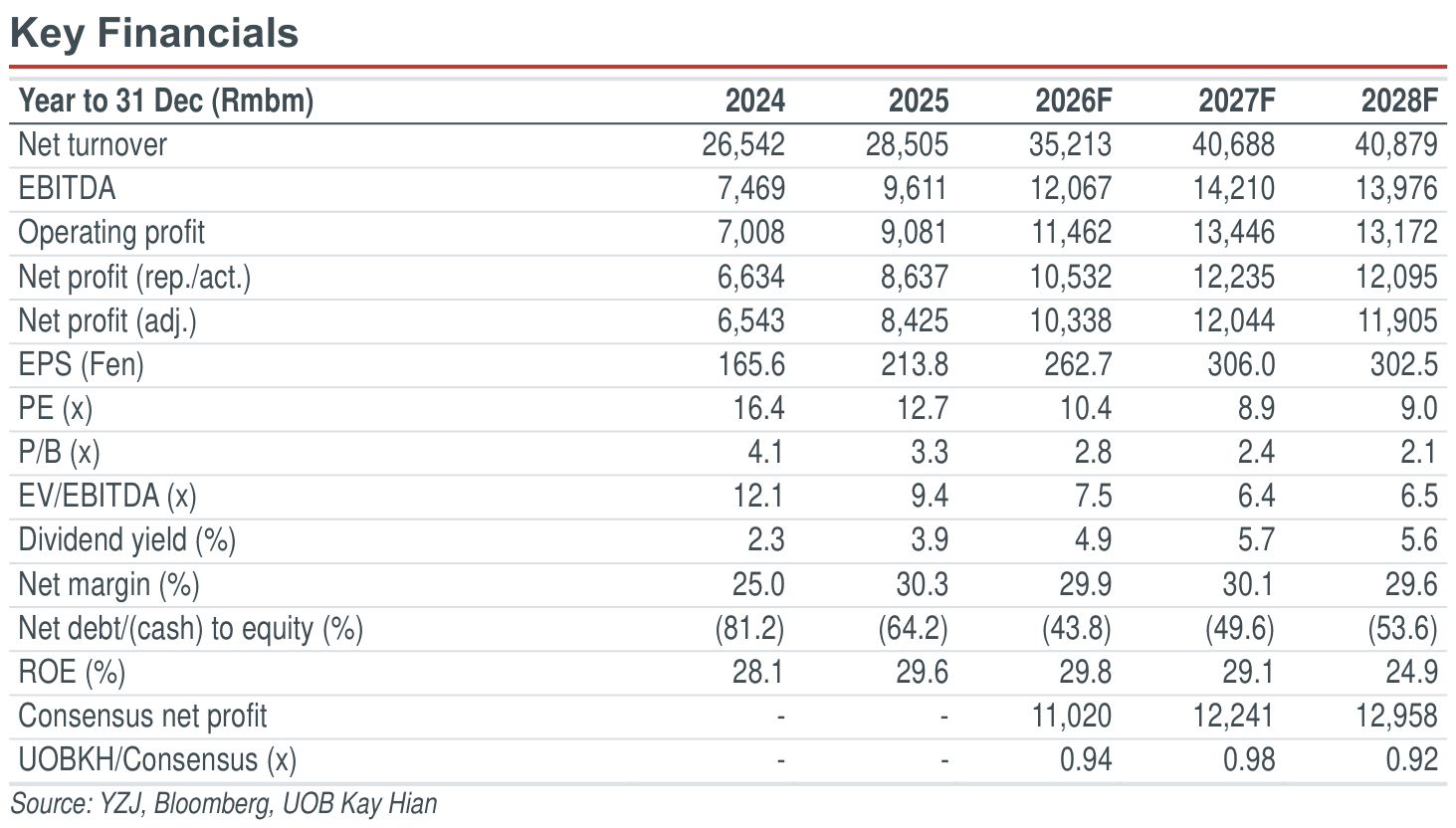 01-key-financials.png