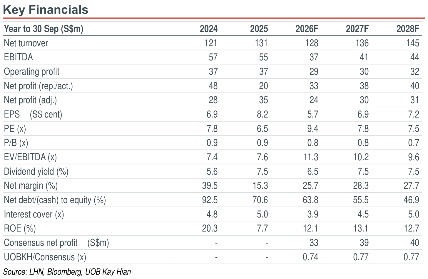 01-key-financials.png