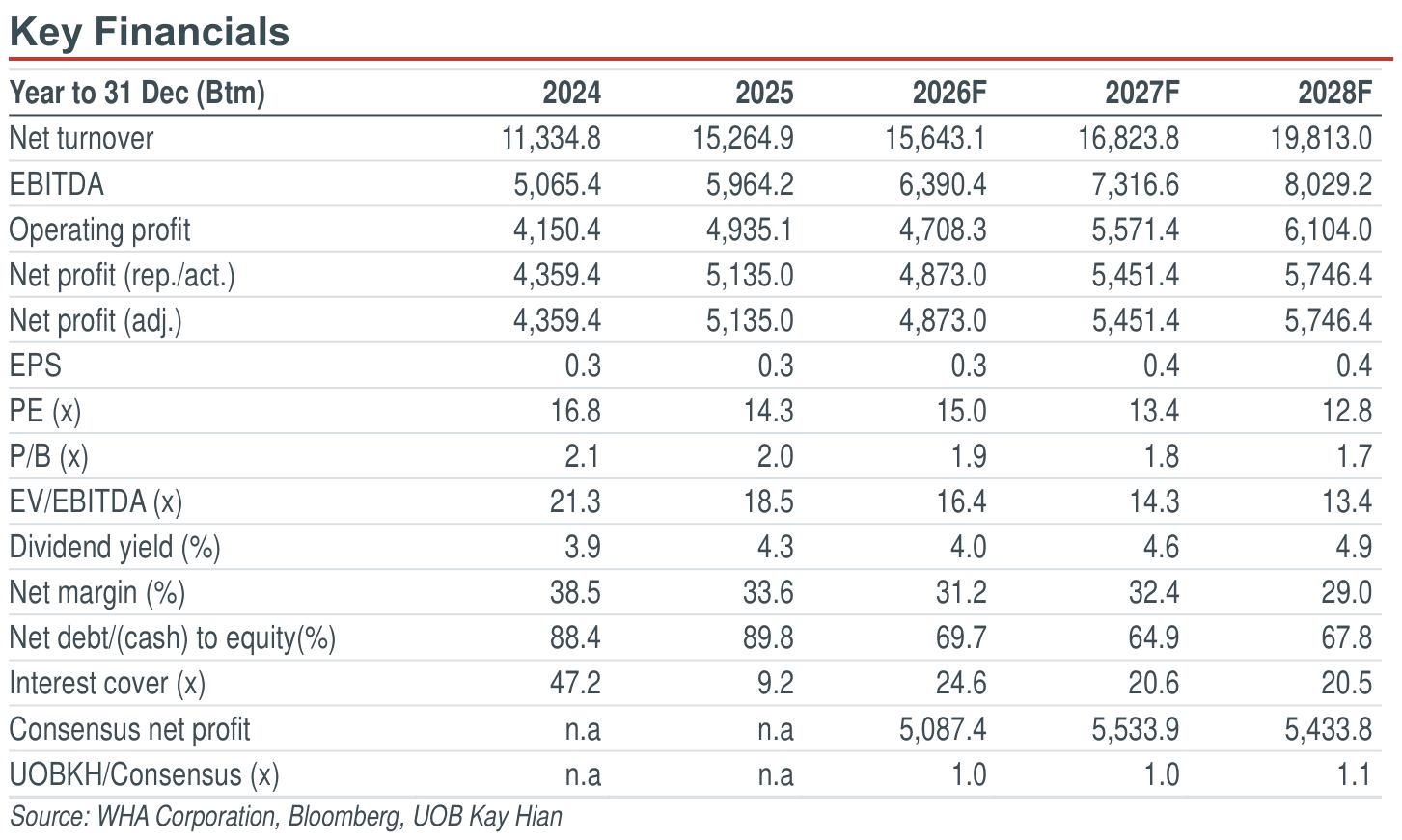 01-key-financials.png