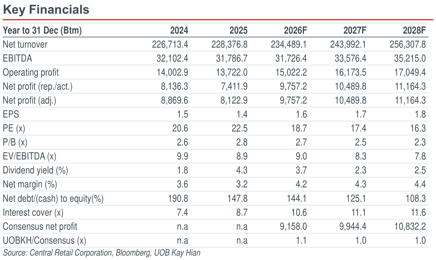 01-key-financials.png