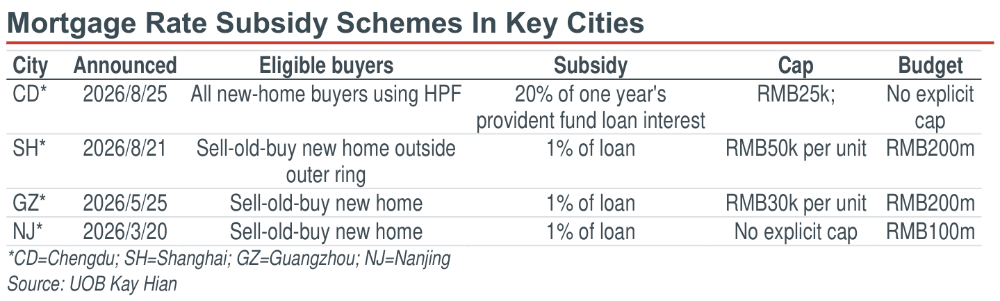01-mortgage-rate-subsidy-schemes-in-key-cities.png
