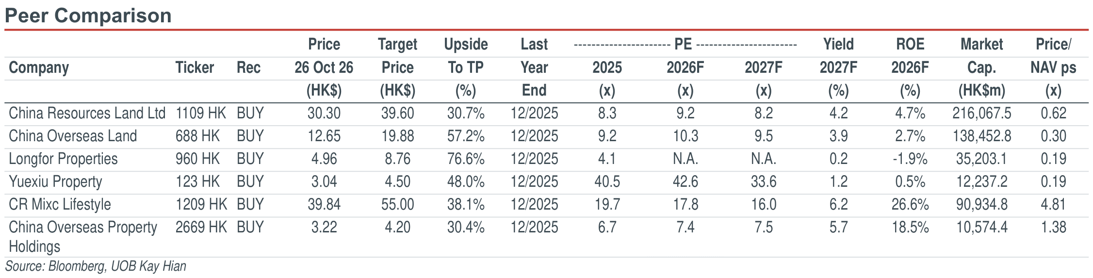 01-peer-comparison-1cdeeee4271bdce06c14346958fd2e40dced581ce4b00bc06d4b3b760d4126b2.png