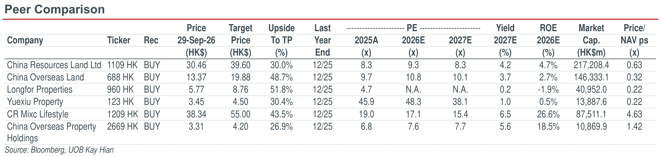 01-peer-comparison-2eb21a27a463a3579c8ec266ce0cac142bfc4301adf0a15c6e5b5bf7cc4c458d.png