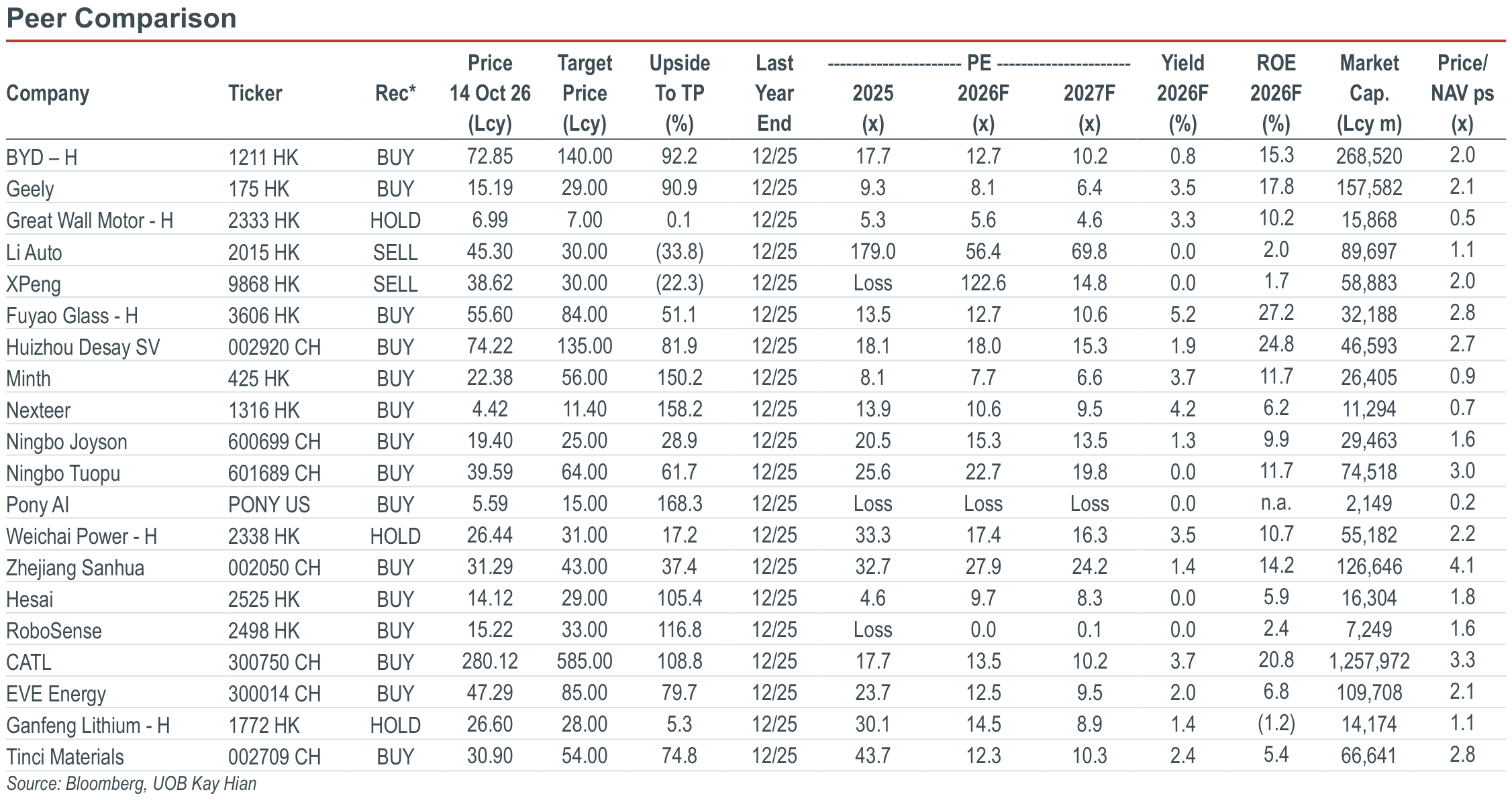 01-peer-comparison-932740f42fb8a212a62216821aef70c19f7efe5b45c987d928f389ed55c6e826.png