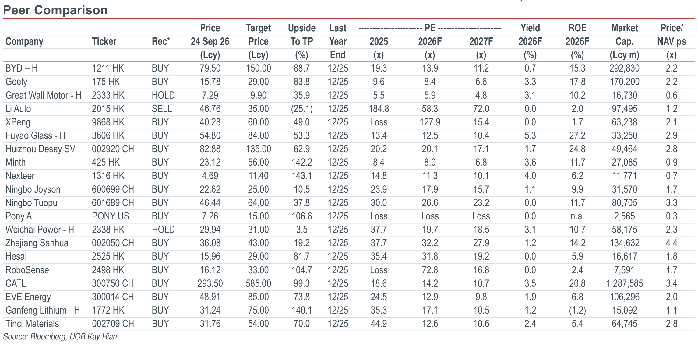 01-peer-comparison-b4c6b387c3492b4e70ffcd9ab738df82eb0d49160f35316cef164c2b908de177.png