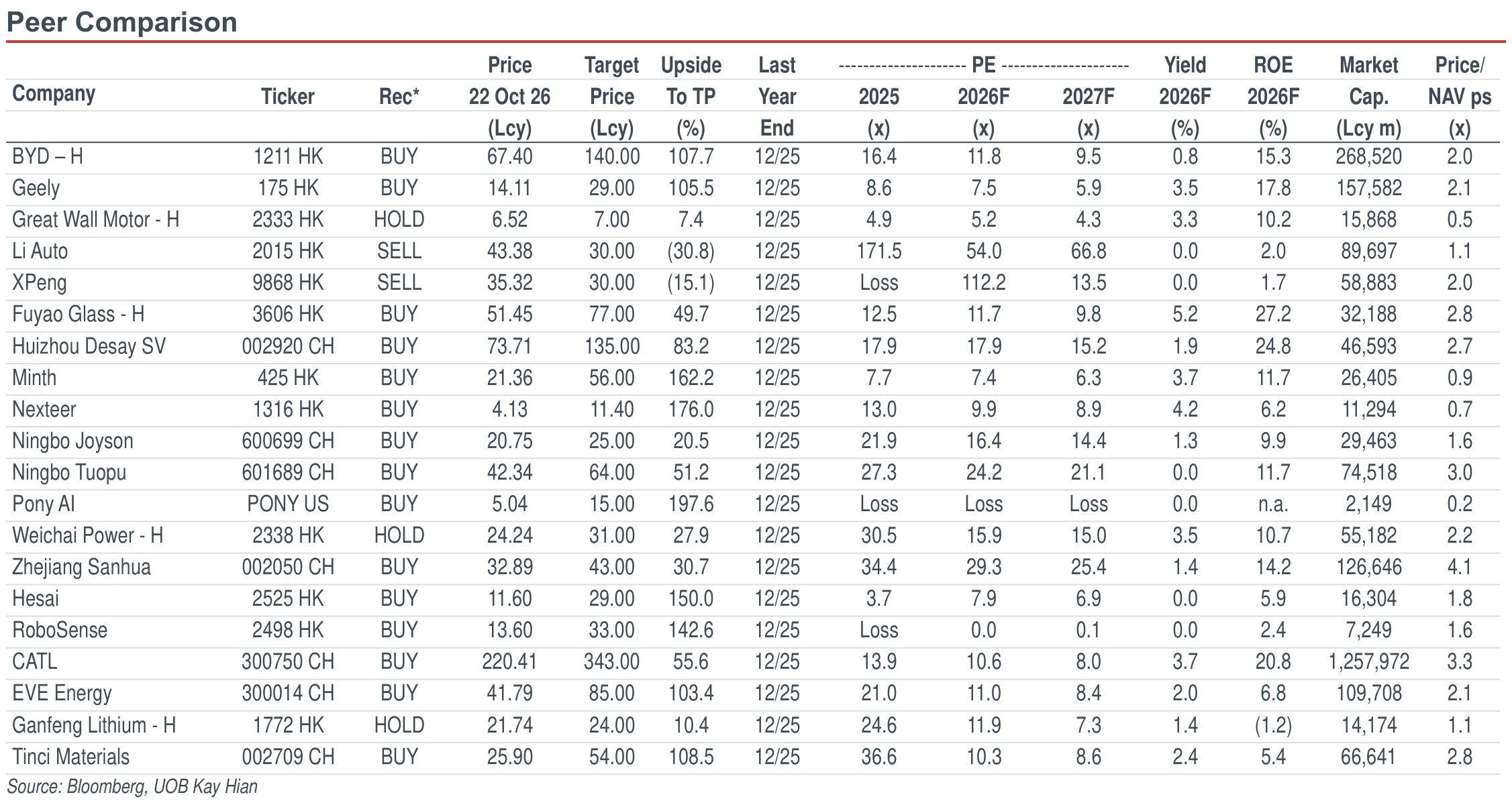 01-peer-comparison-beb4344ba8f9f47e366a339e513fabf9621342c42ec559ab1b63fe73f6e8c790.png