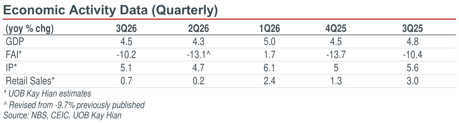 02-economic-activity-data-quarterly.png