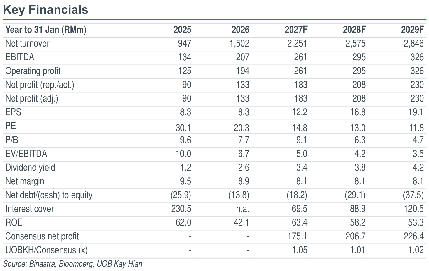 02-key-financials.png