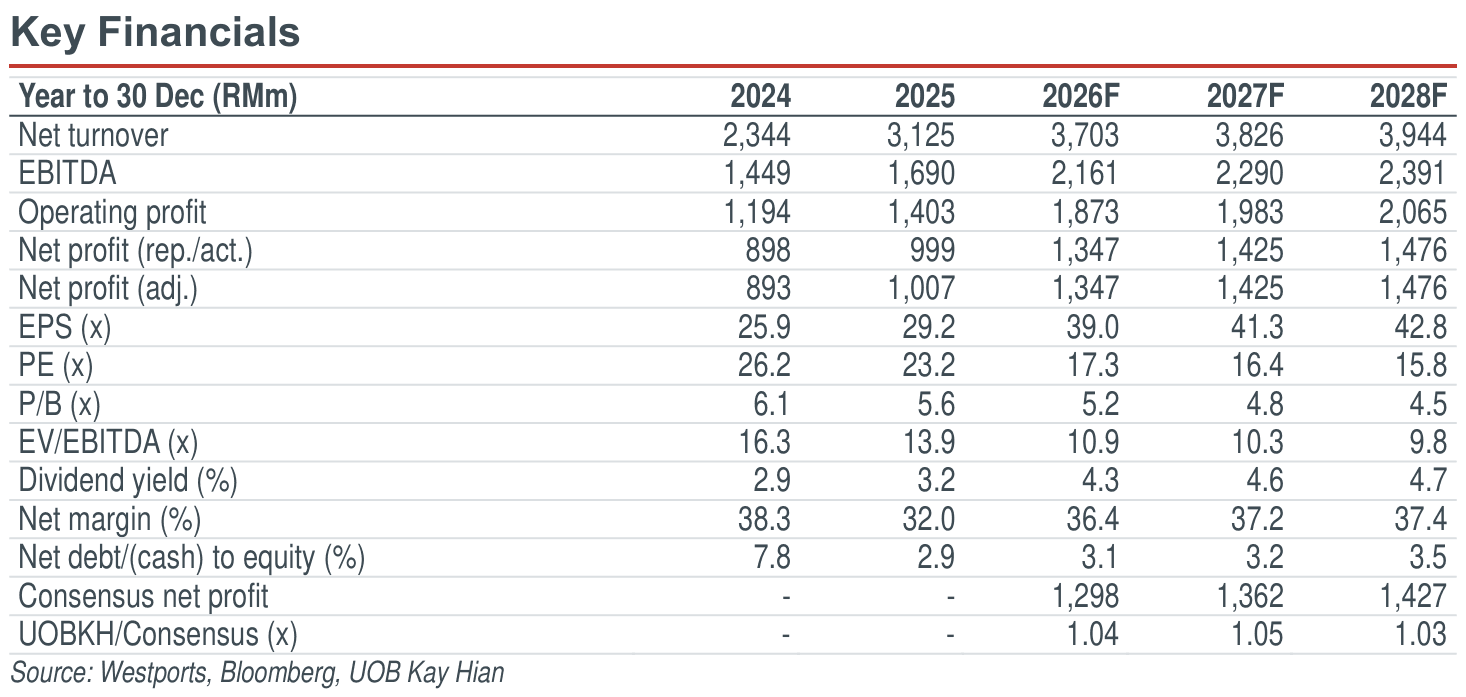 02-key-financials.png