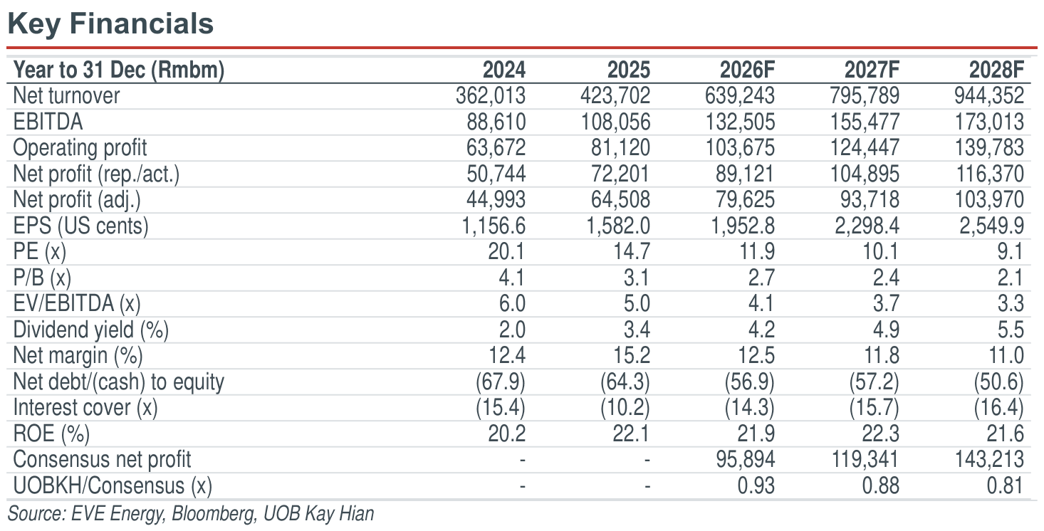 02-key-financials.png
