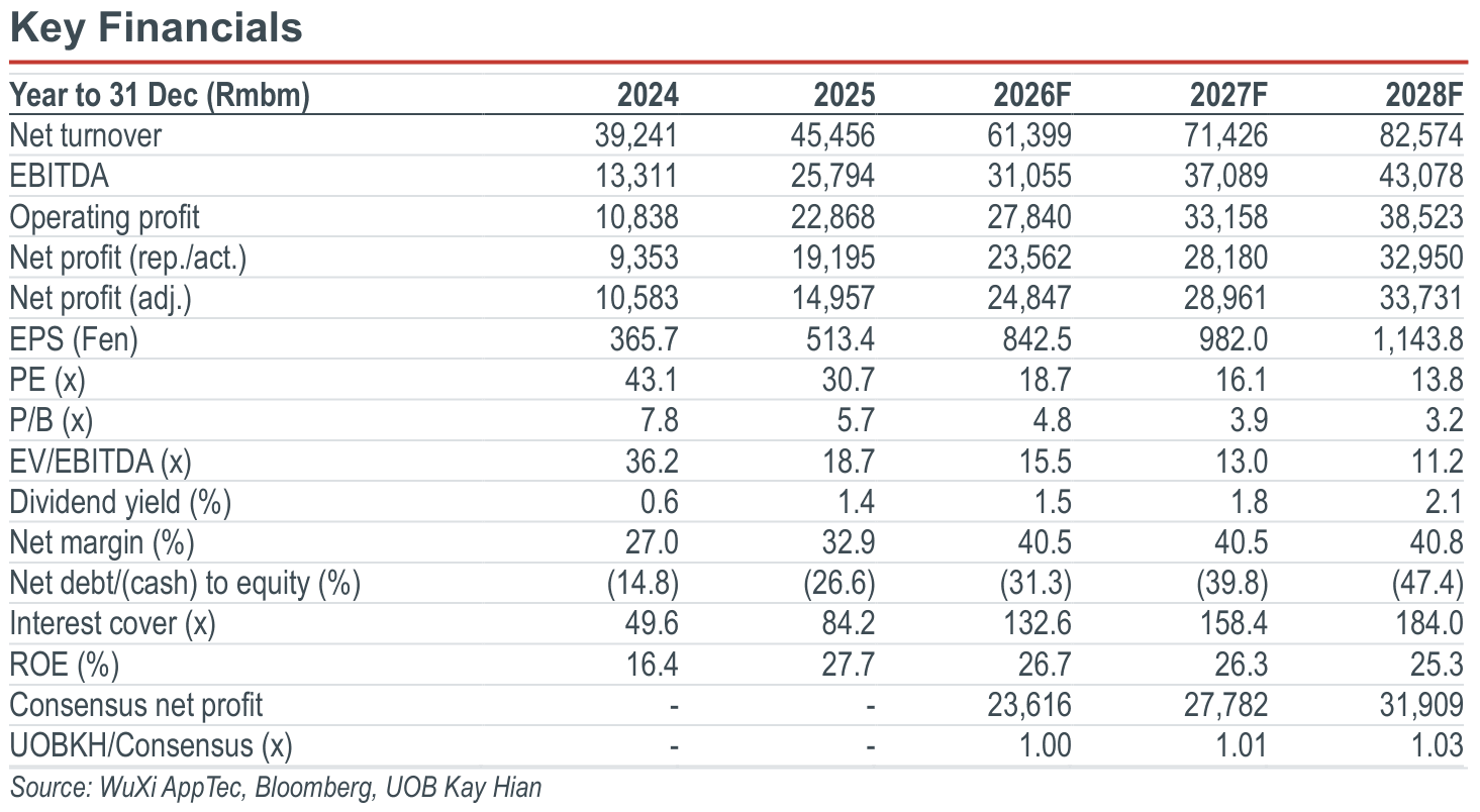 02-key-financials.png
