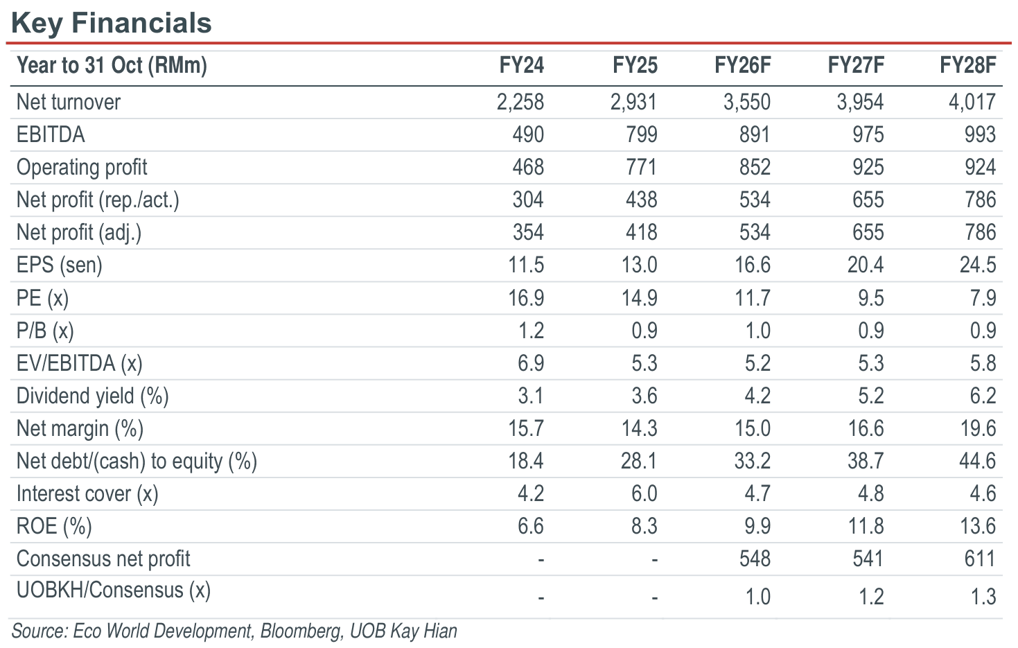 02-key-financials.png