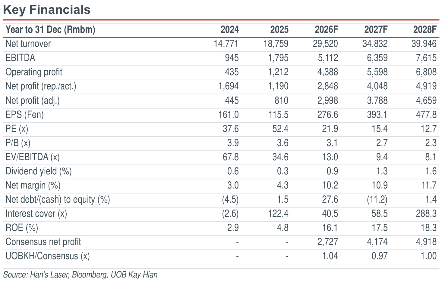 02-key-financials.png