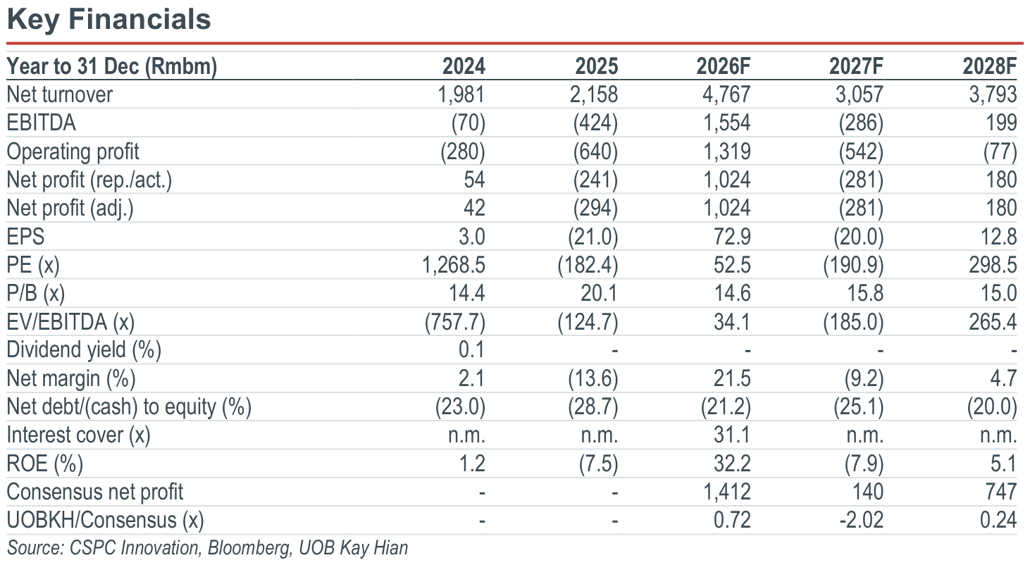 02-key-financials.png