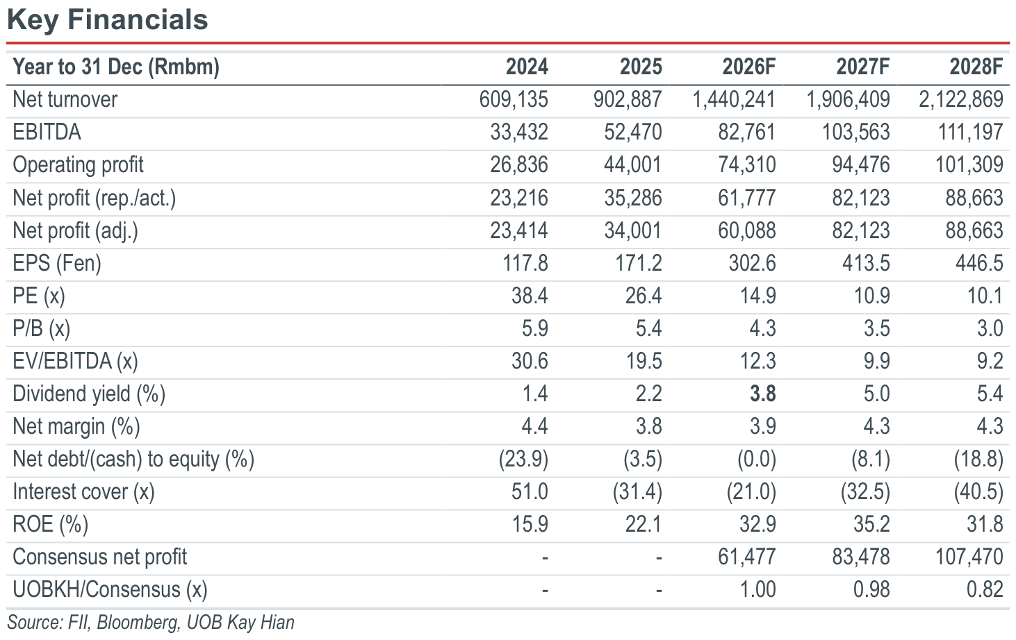 02-key-financials.png