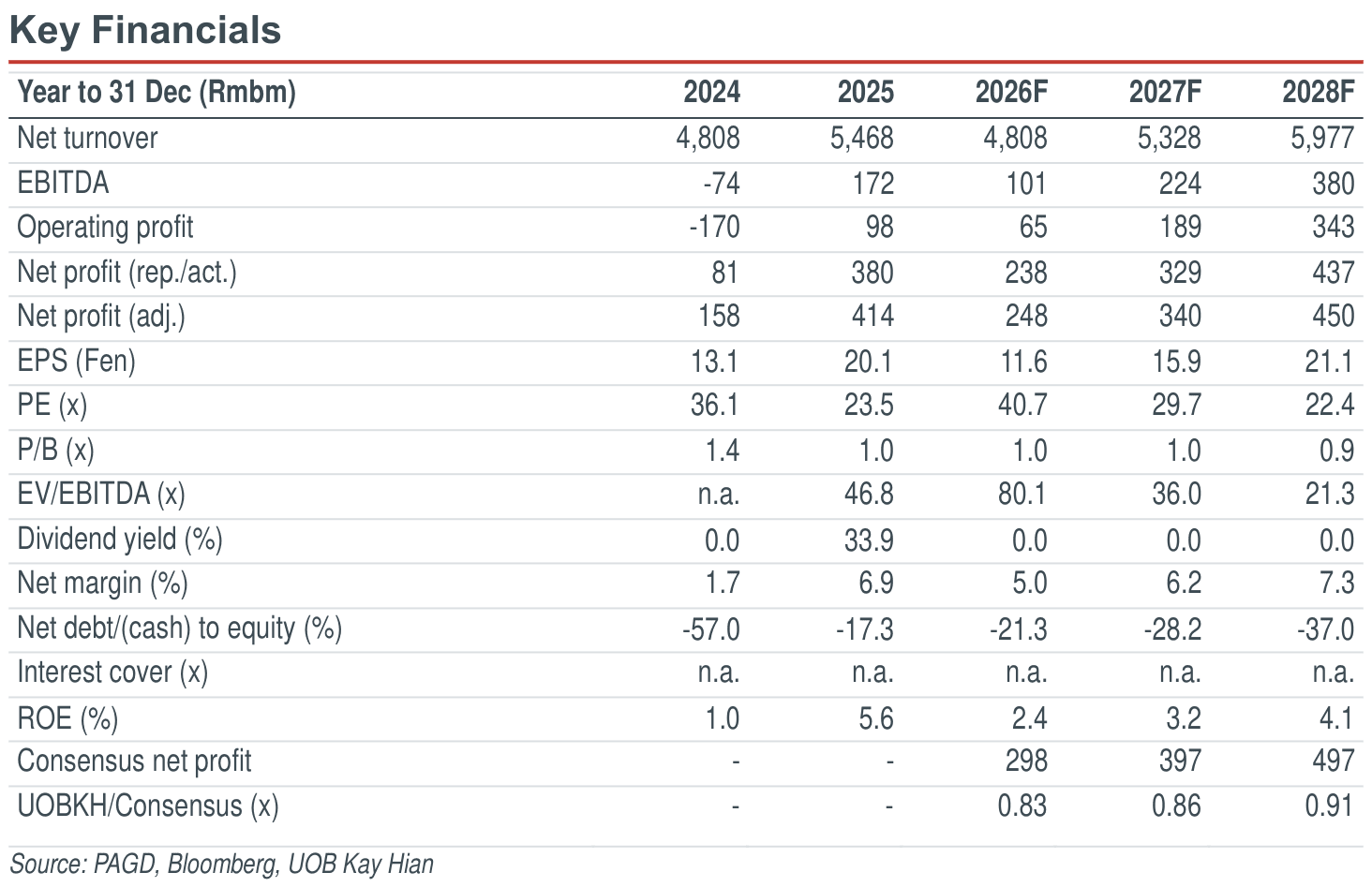 02-key-financials.png