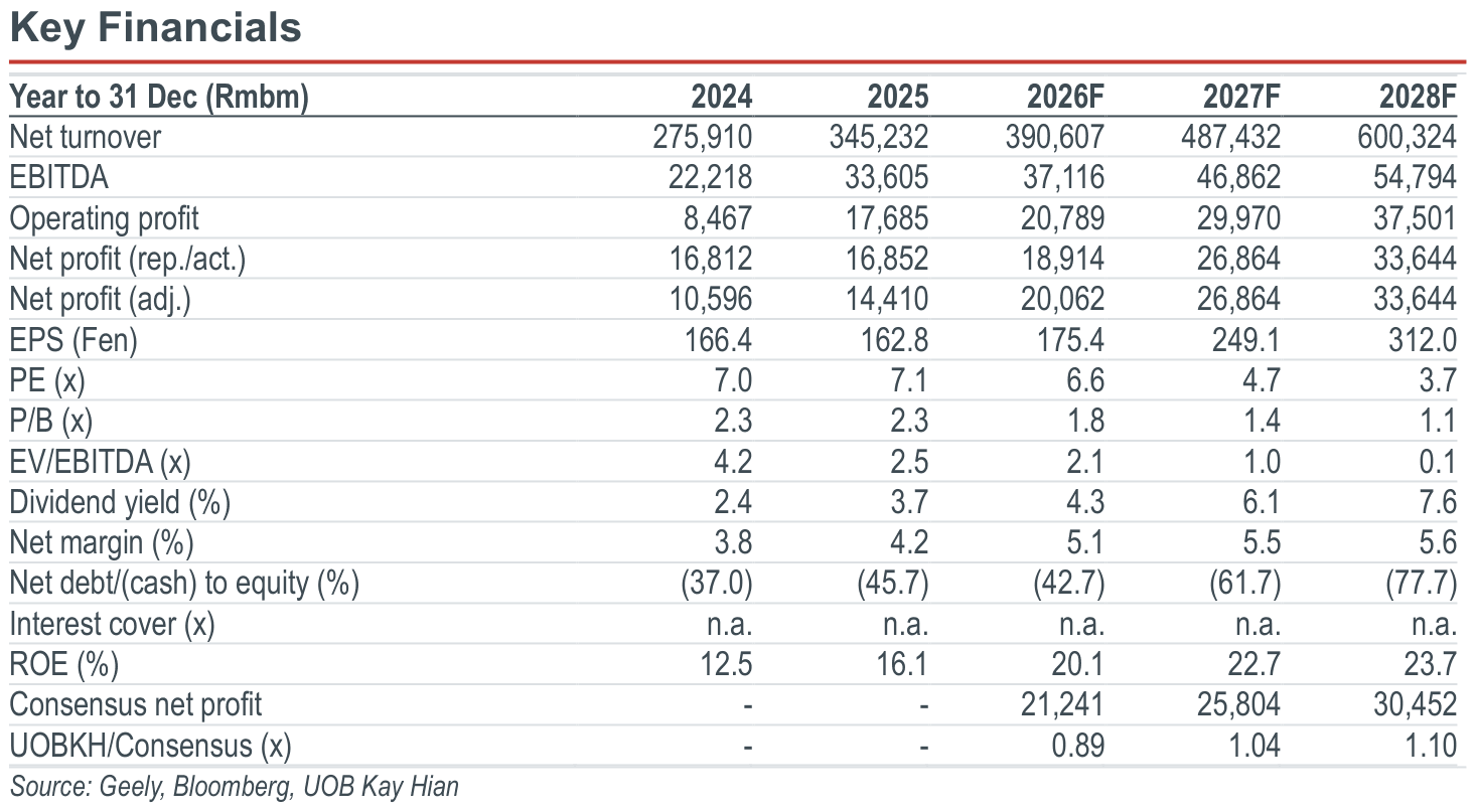 02-key-financials.png