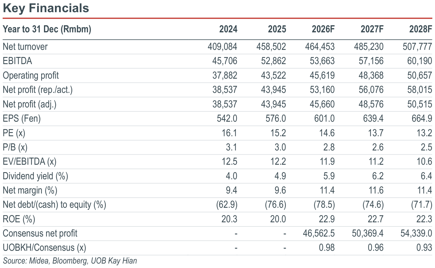 02-key-financials.png