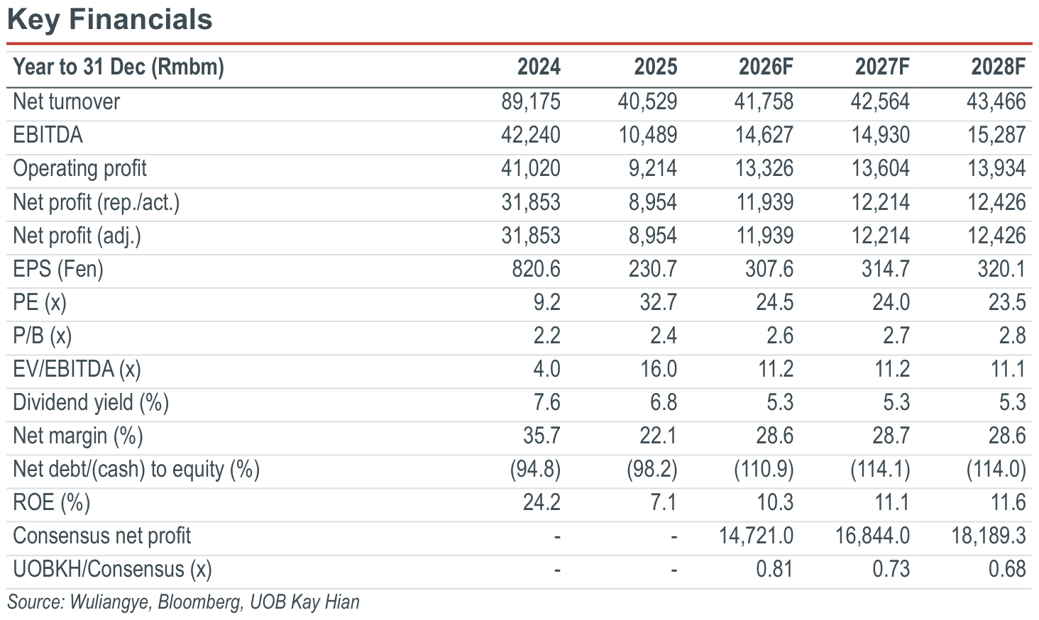 02-key-financials.png