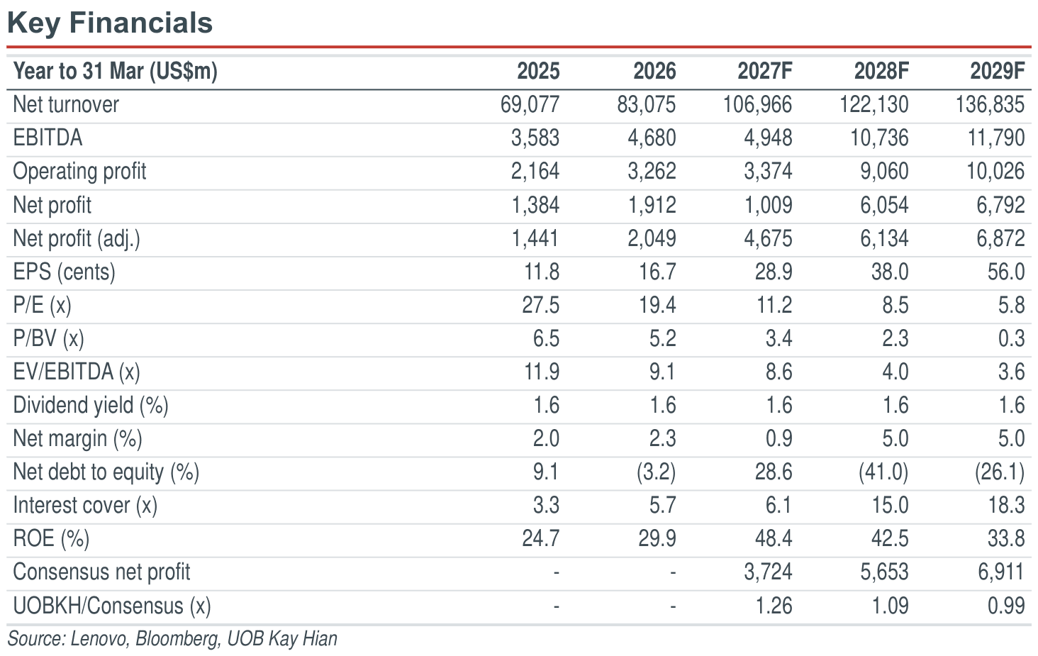 02-key-financials.png