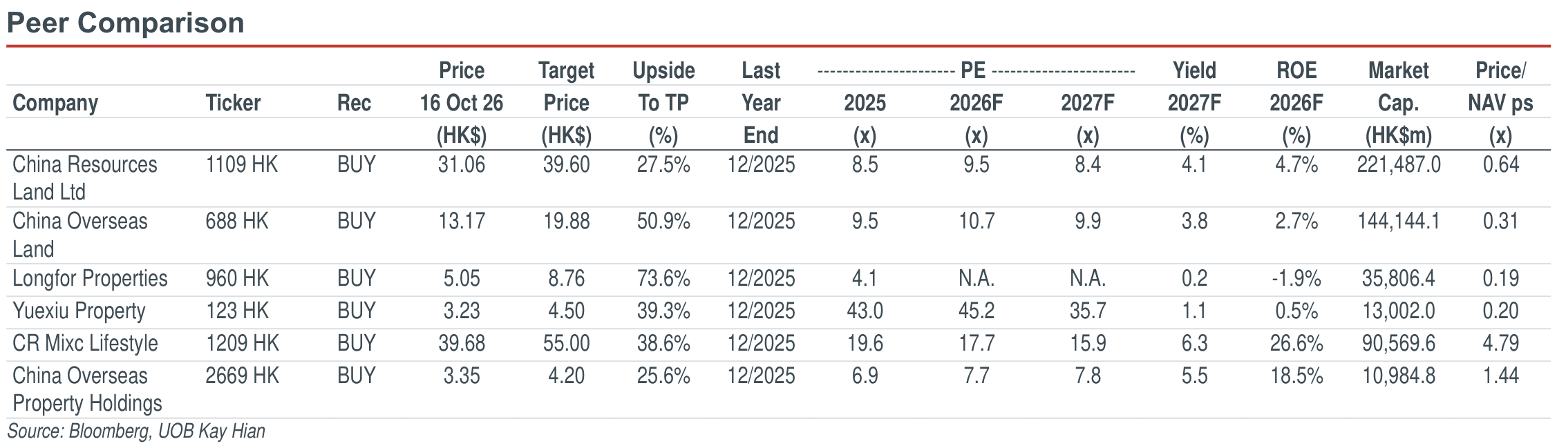 02-peer-comparison-57879a7805f0bcd7dcabcf20cc936562f2b822fff3086601b7fec3529a459591.png