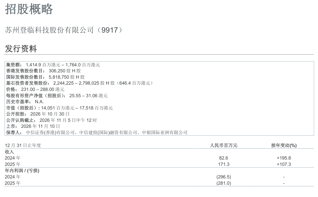 DENGLIN-TECH-P-9917-301026-overview.png