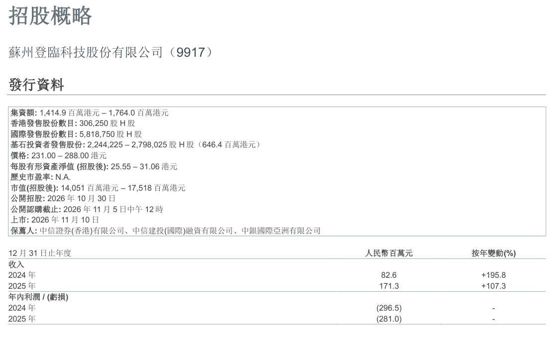 DENGLIN-TECH-P-9917-301026-overview.png